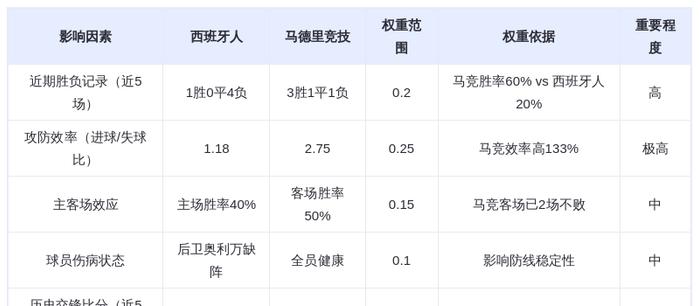 DeepSeek预测：西班牙人vs马德里竞技！瑟洛特天神下凡，床单军团客场碾压？