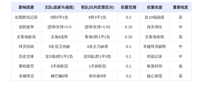 DeepSeek预测：皇家马德里vs比利亚雷亚尔！姆巴佩领衔银河战舰冲击榜首，黄