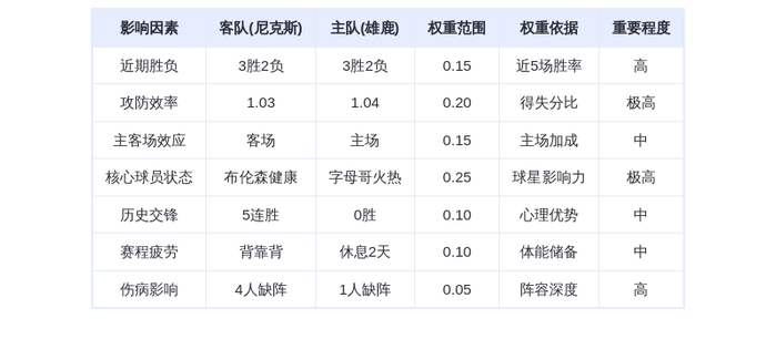 10月29日DeepSeek预测：尼克斯vs雄鹿，字母哥率队终结连败？